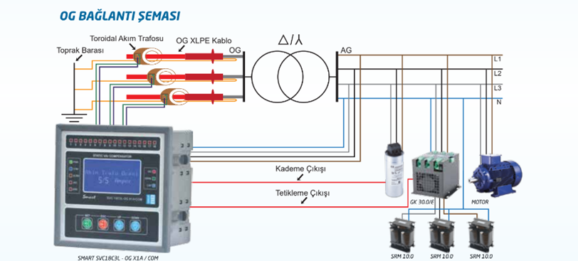 SVC sistem Kompanzasyon Nedir